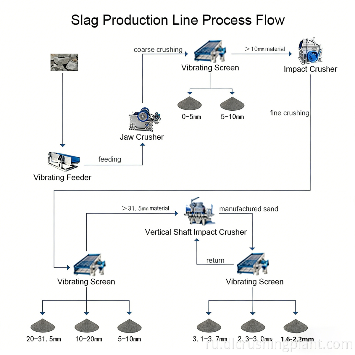 Large Capacity Aggregate Line
